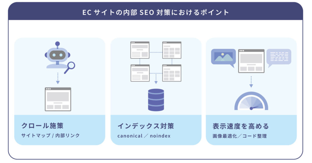 ECサイトの内部SEO対策とは