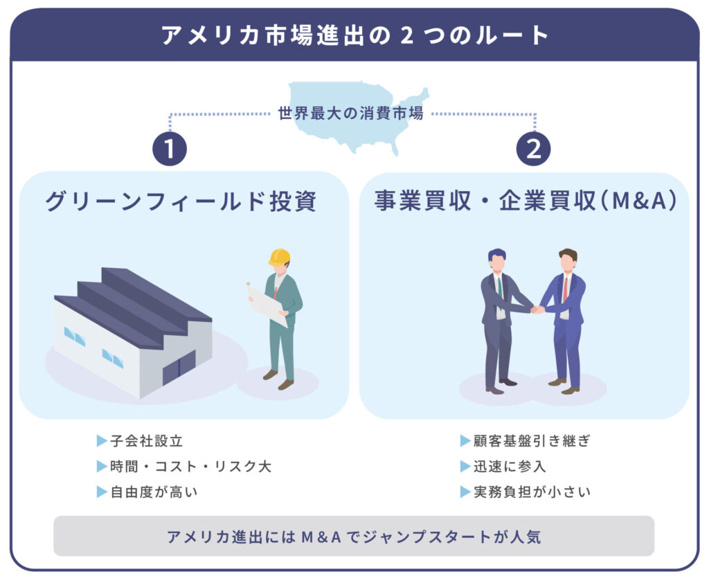なぜアメリカで事業買収・企業買収なのか