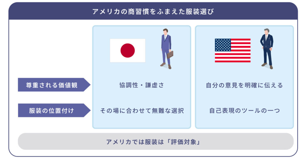 日本とアメリカの商習慣の違い