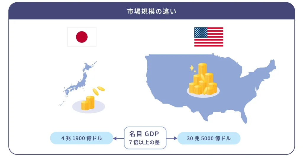 アメリカの市場規模と日本の違い