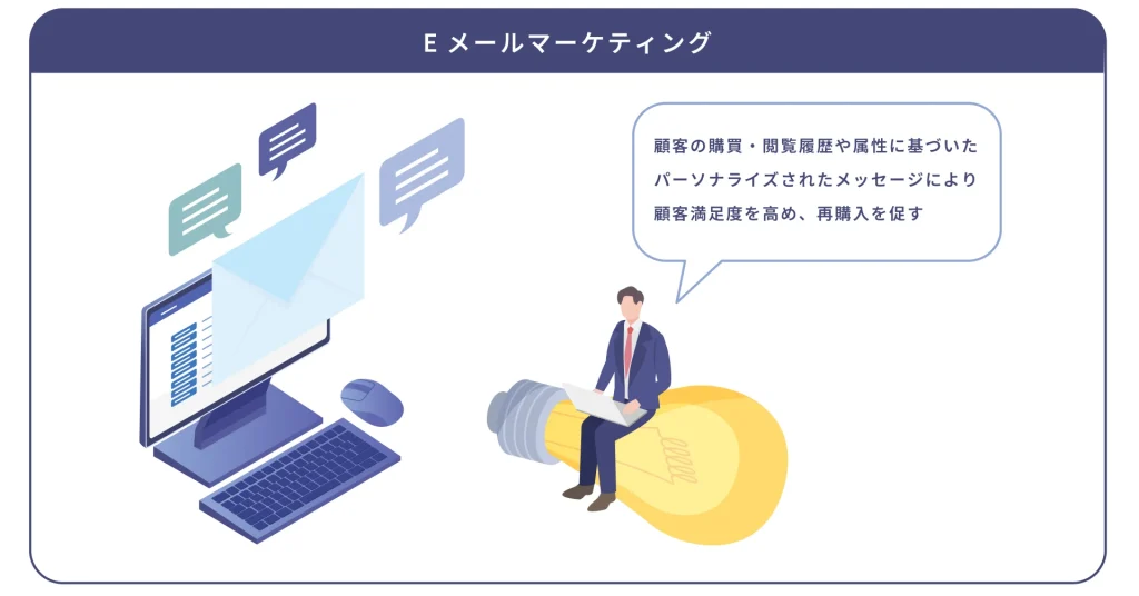 Eメールマーケティングとは?