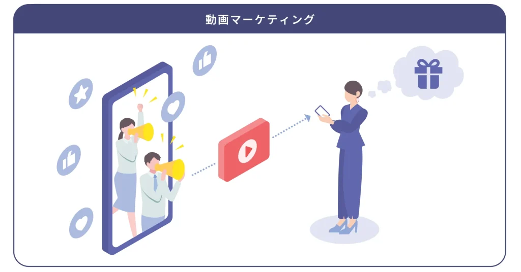 動画マーケティングとは?