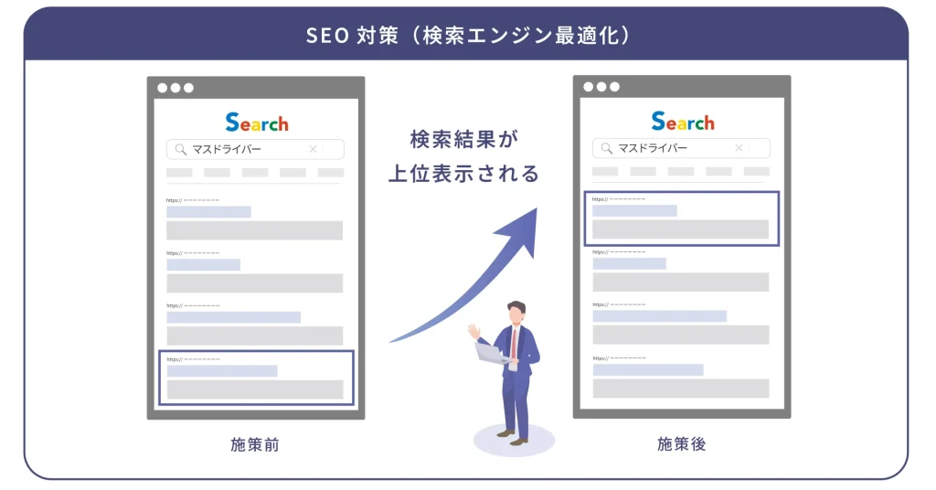 SEO対策(検索エンジン最適化)とは?