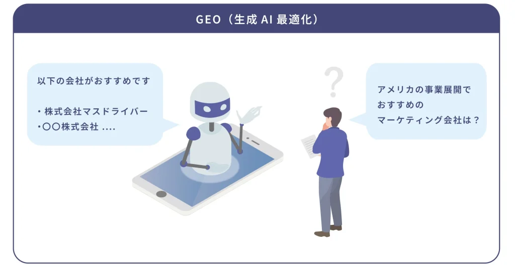 GEO/LLMO(生成AI最適化)