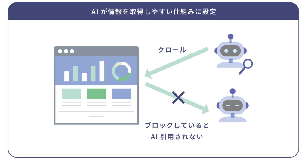 AIが情報を取得しやすいコンテンツ構造の構築