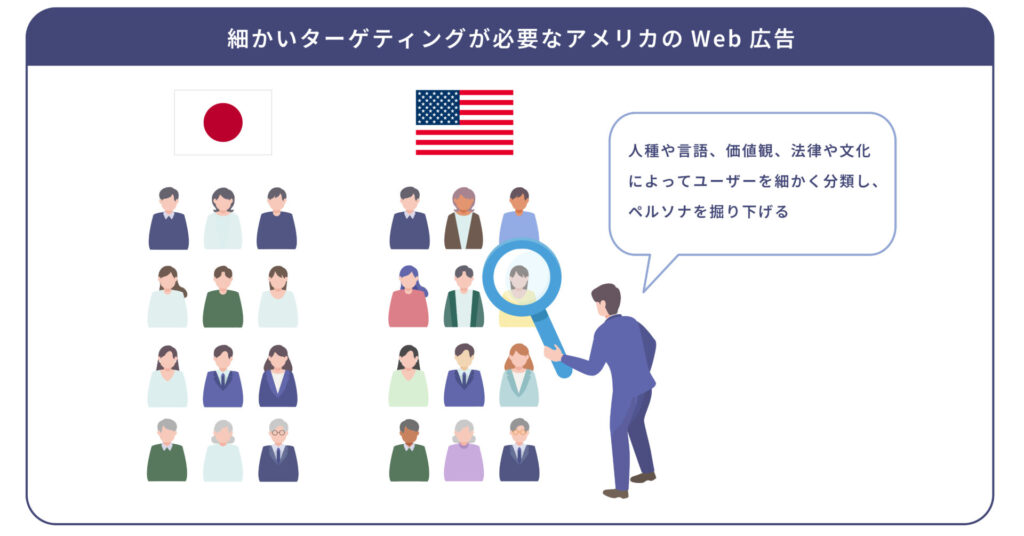 細かいターゲティングが必須