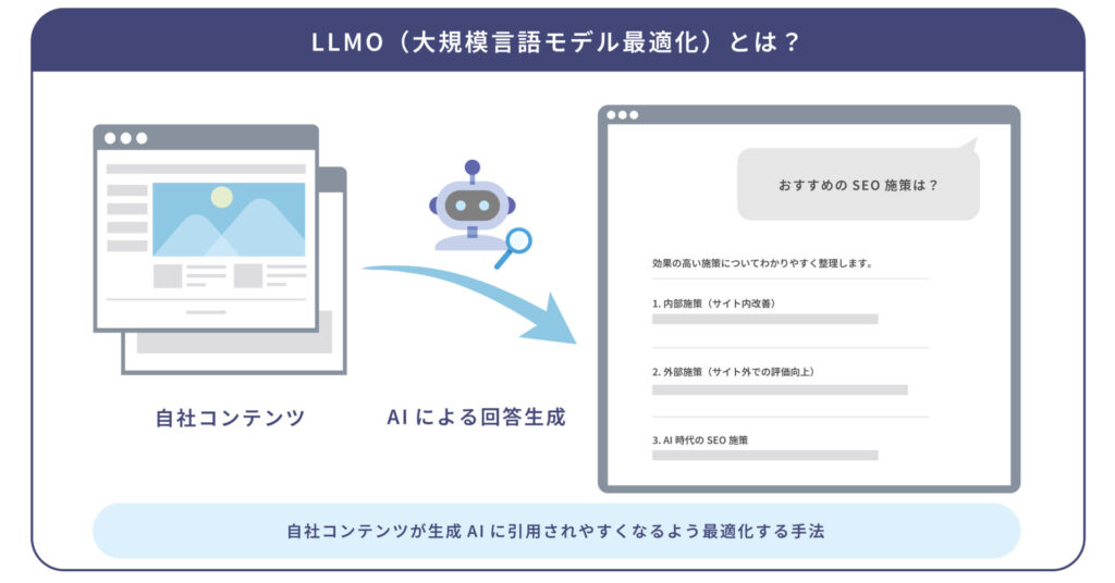 LLMOとは？