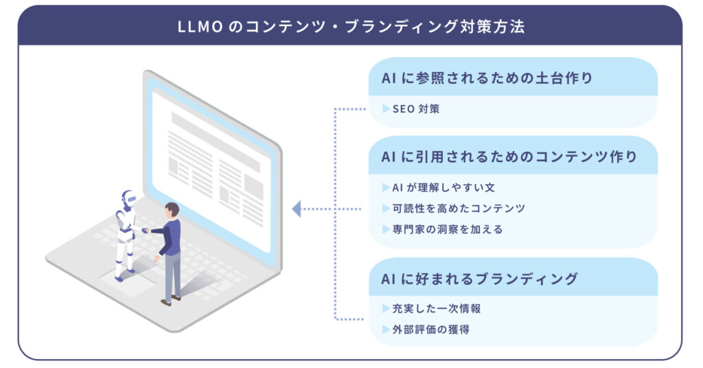 LLMOの具体的なコンテンツ・ブランディング対策方法