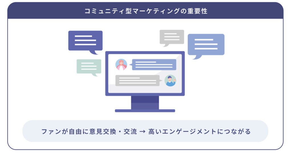 コミュニティ型マーケティングの重要性が高まっている