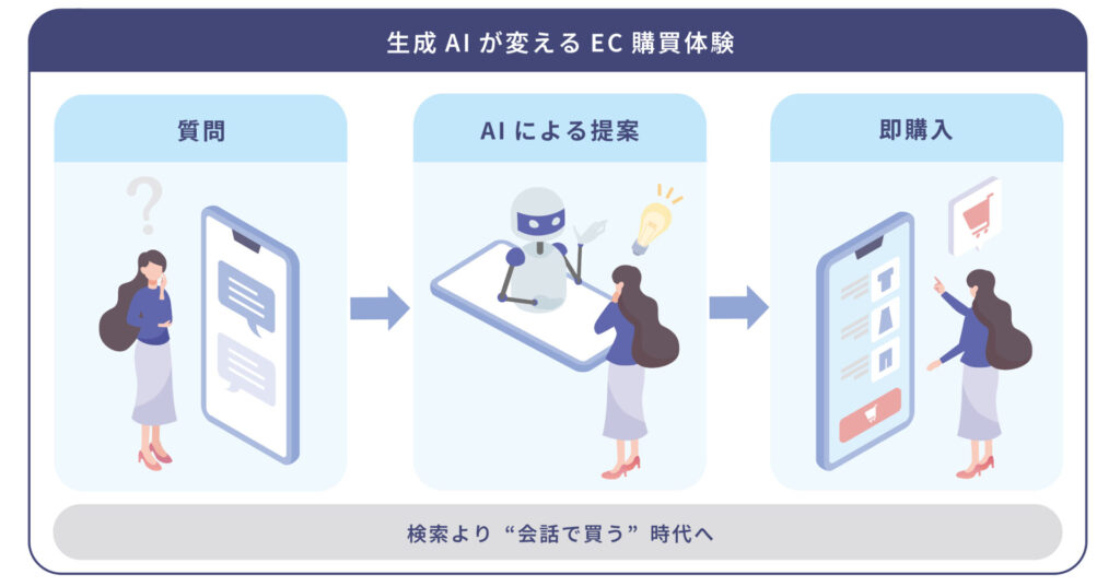 生成AIがアメリカのECサイト事情を変える可能性も
