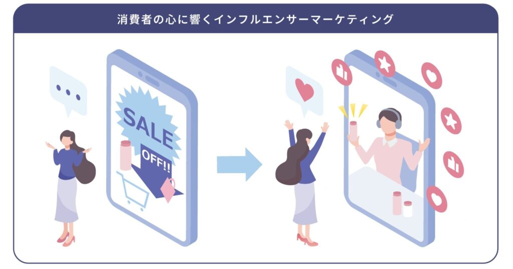 なぜアメリカ消費者にインフルエンサーが「効く」のか